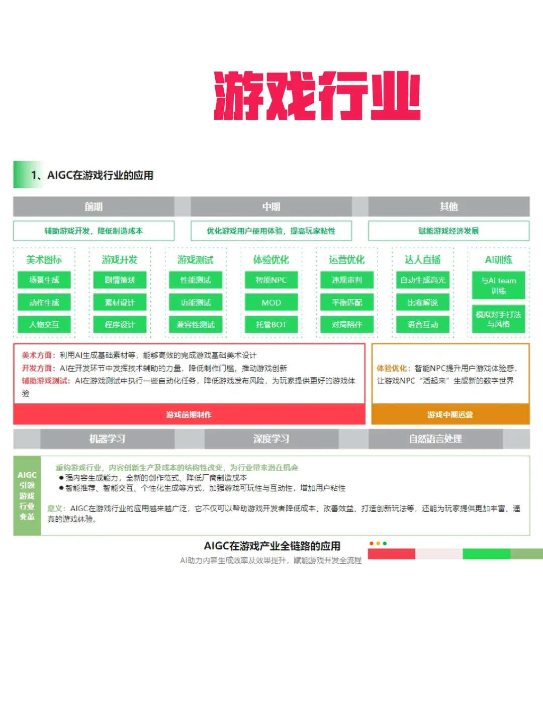 AIGC在六大行业的落地应用