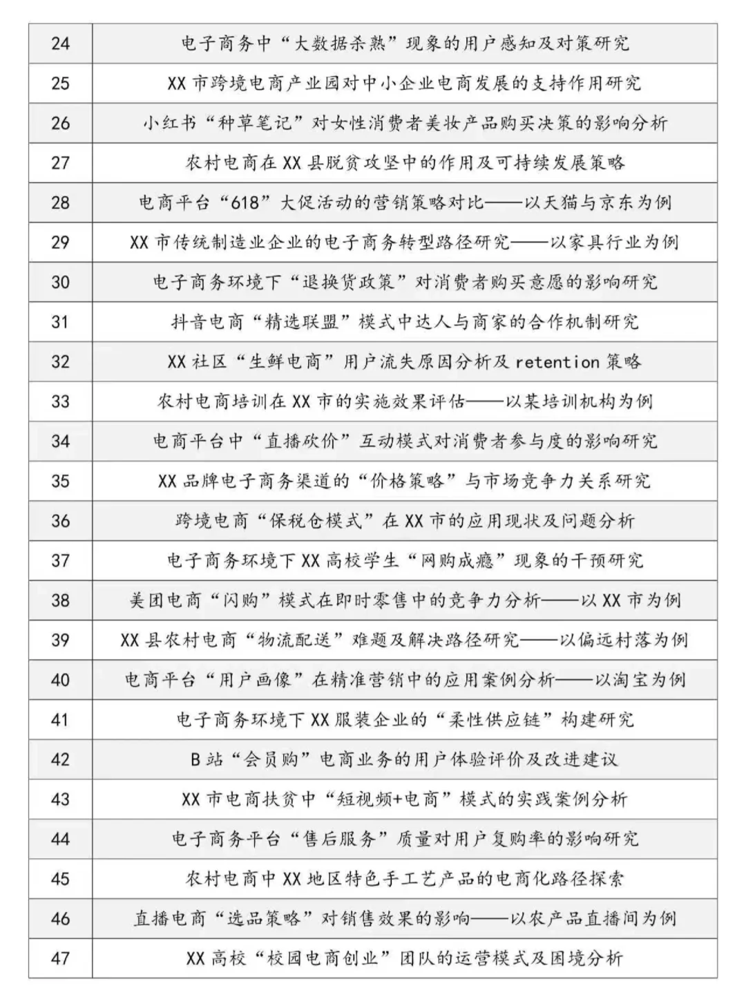 后悔没在我电子商务专业选题时刷到这篇