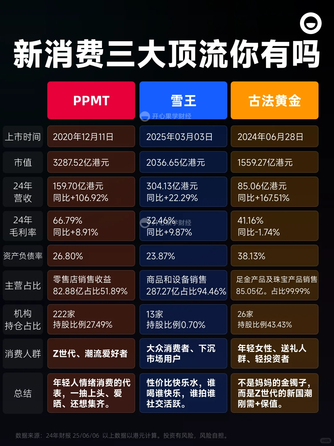 一图看懂新消费里:年轻人的“茅台”