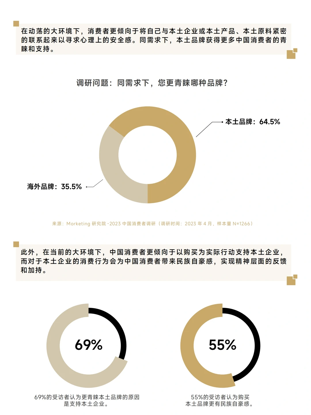 每日分享行业报告:2023年中国消费者洞察