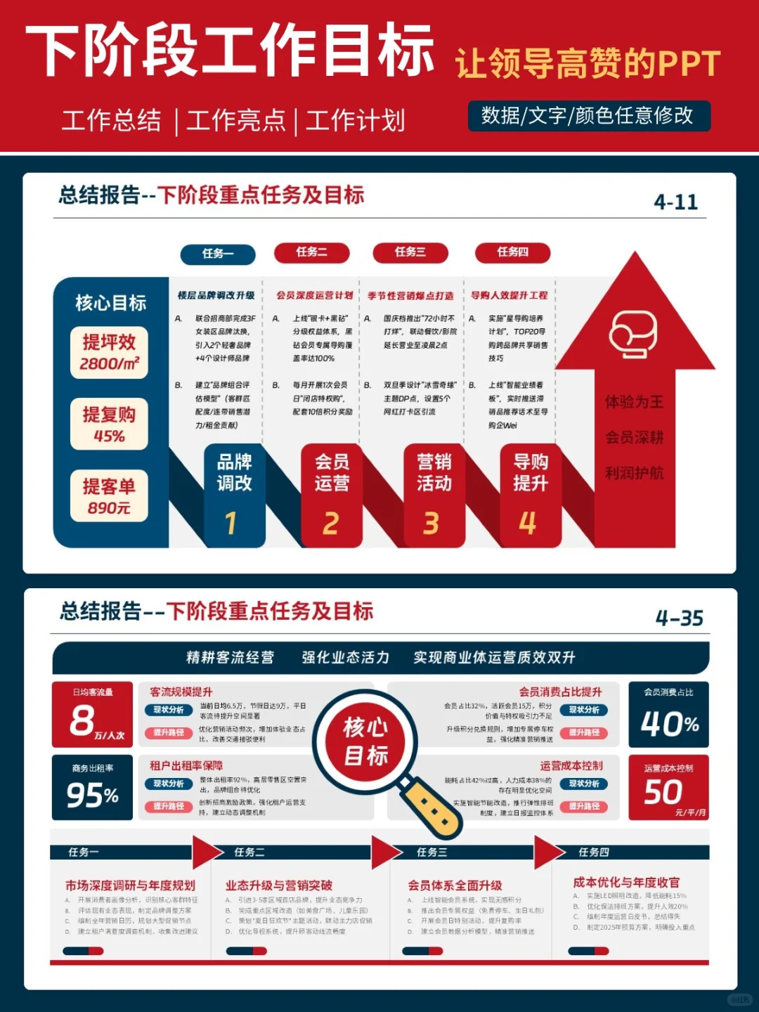 用三段式结构做的年终总结复盘,让领导认可