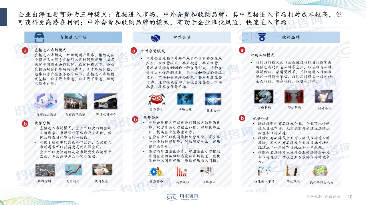 企业出海蓝皮书