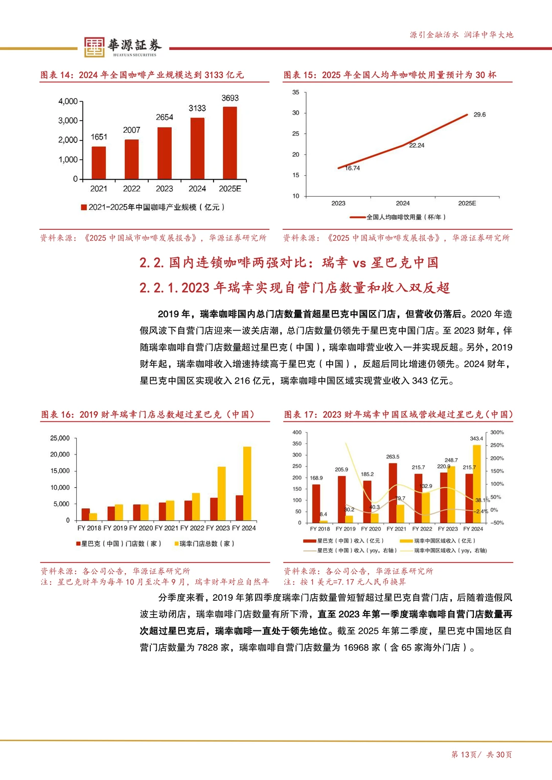 瑞幸咖啡:数字化打开咖啡消费天花板