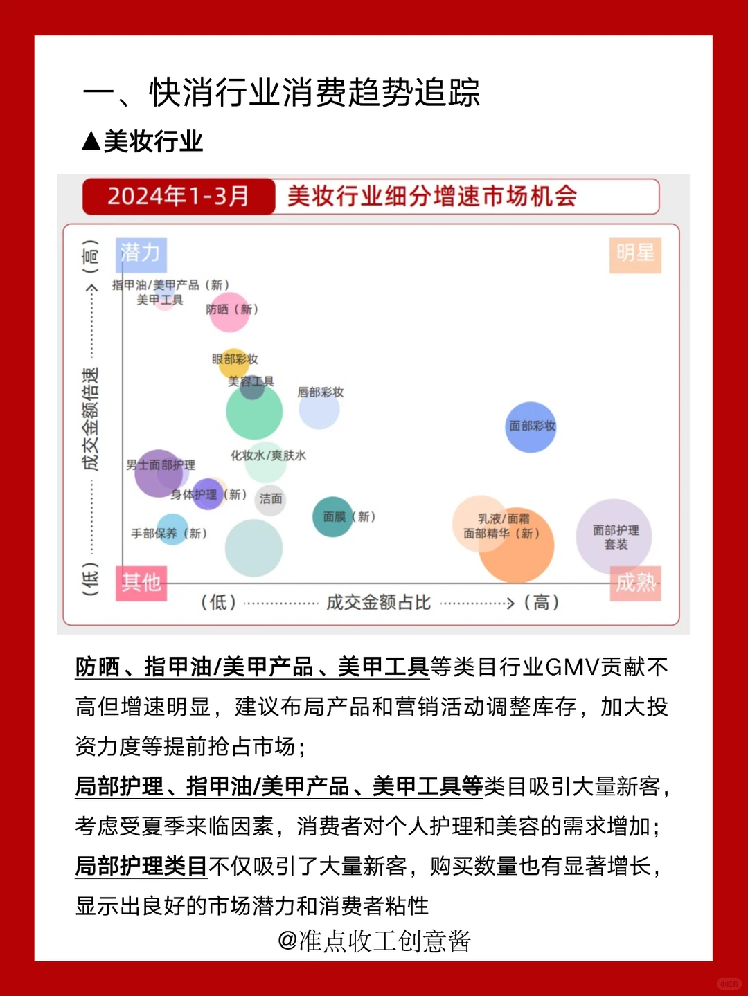 打造爆款?2025快消行业营销趋势?