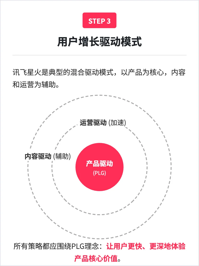 讯飞星火:通用chatbot的增长策略分析