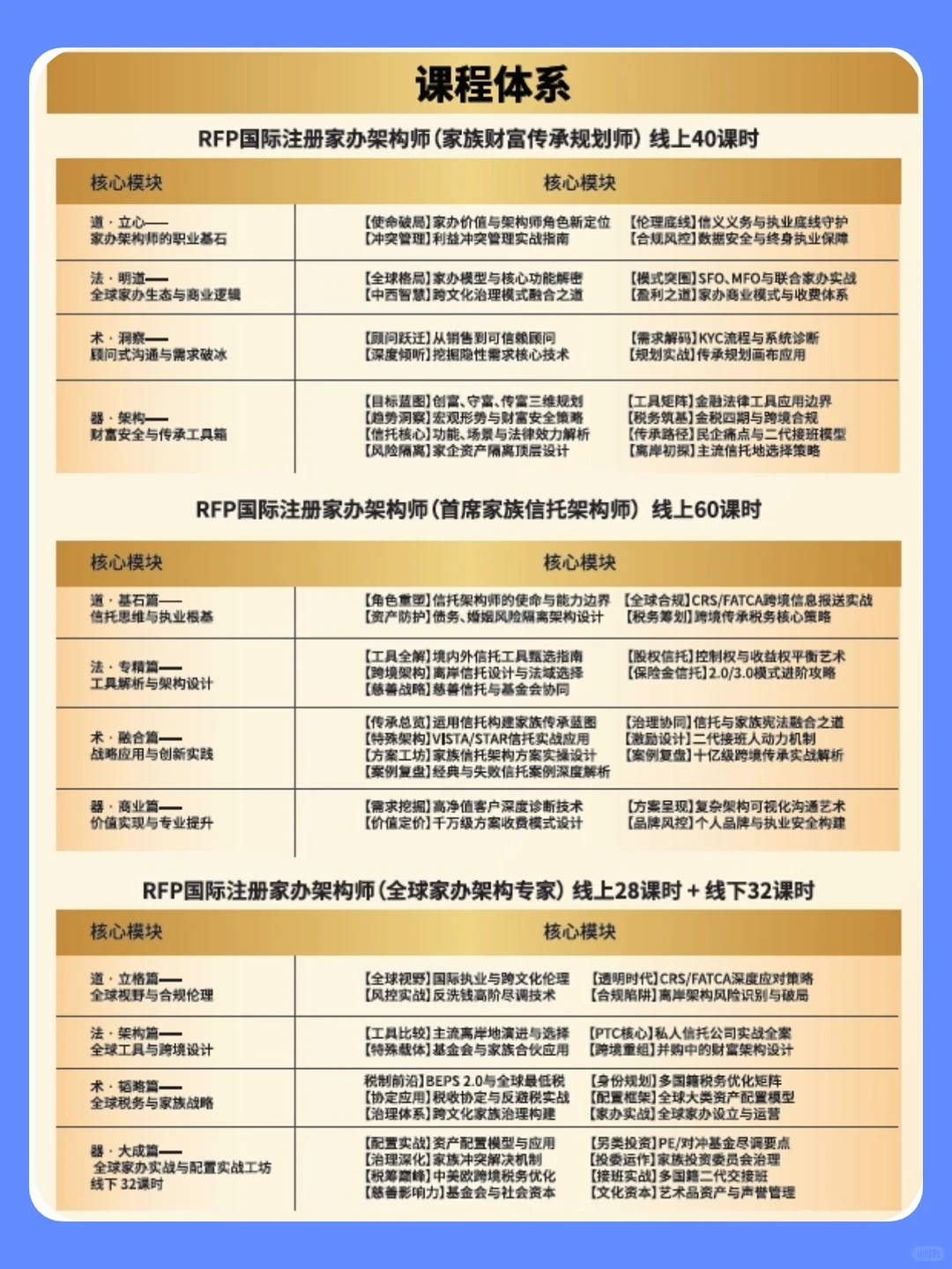 破局者集结|家办认证重塑财富管理行业格局!
