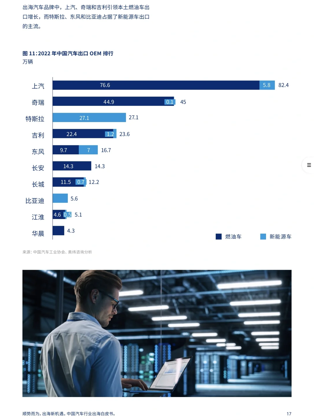 威达信 2023年国内汽车行业出海白皮书分享