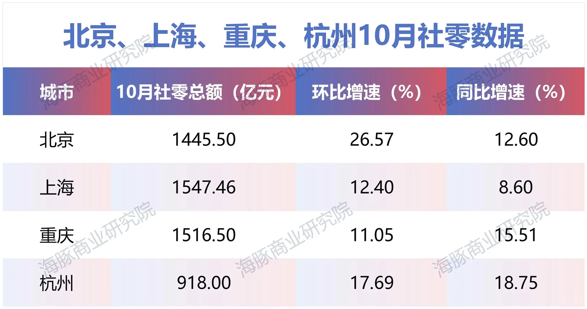 放假真是太刺激了,消费数据炸裂级增长