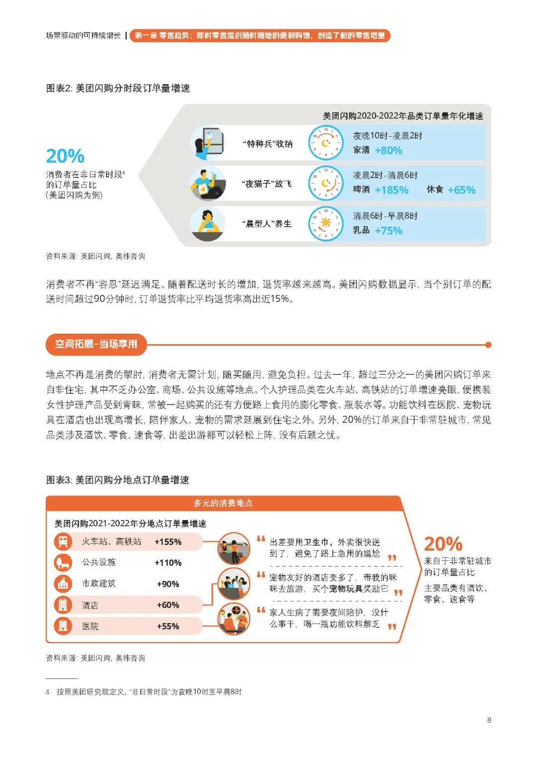 【即时零售品牌经营方法论白皮书】共66页