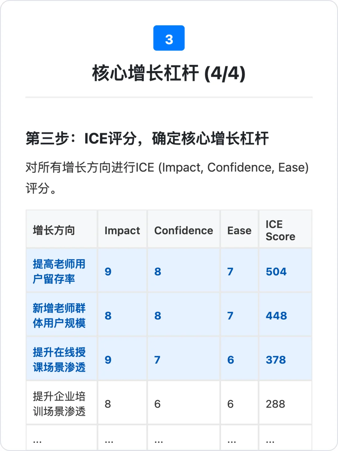 我在鹅厂做增长:万字深度复盘与思考
