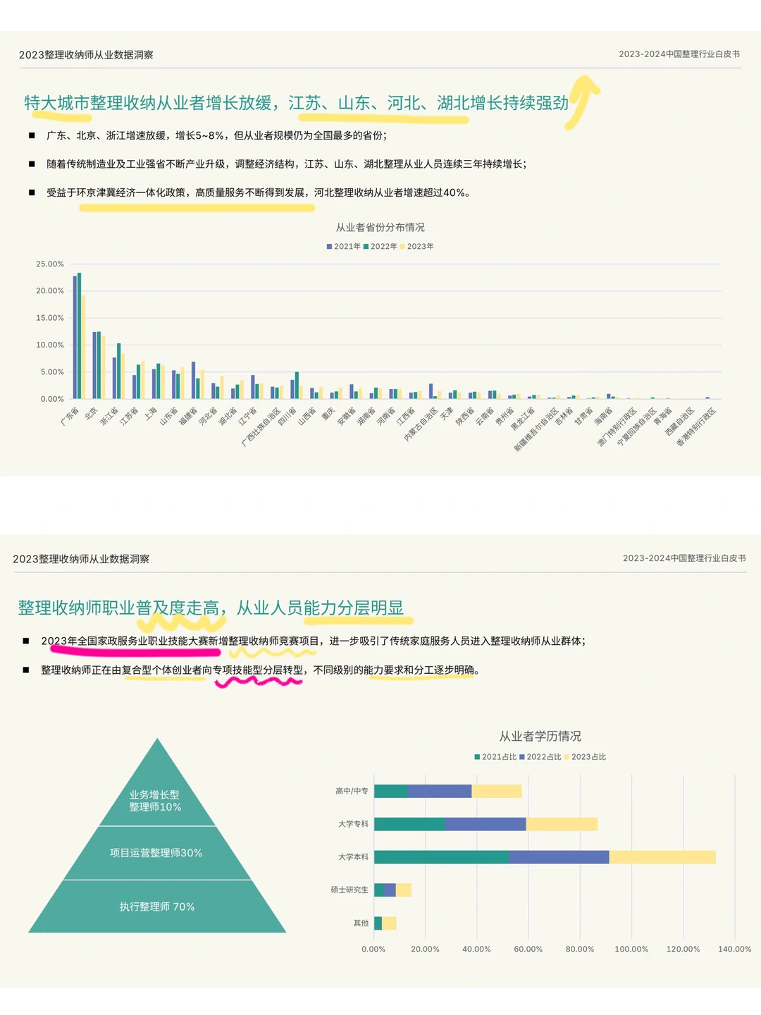行业白皮书解读?24下半年收纳师的前进方向