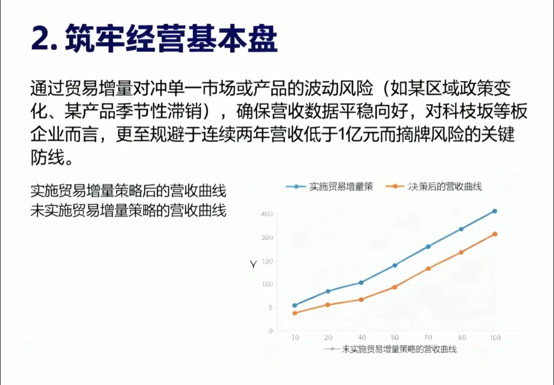 贸易增量:激活企业发展的核心引擎