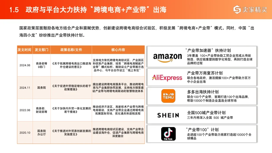 2025跨境电商+产业带:全域开花