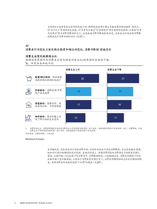 2024中国消费趋势调研