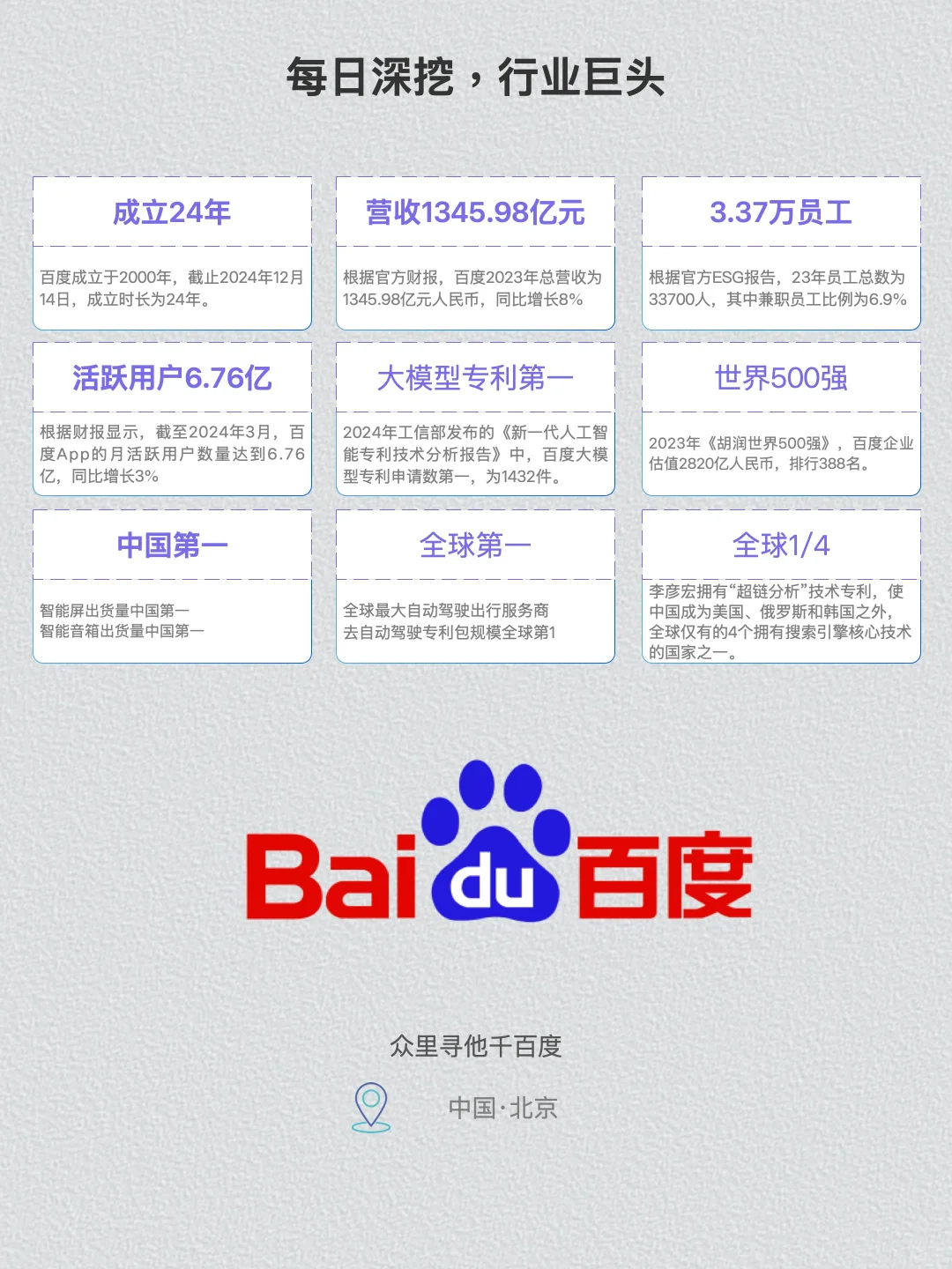 一天经营一家企业：NO.29 百度