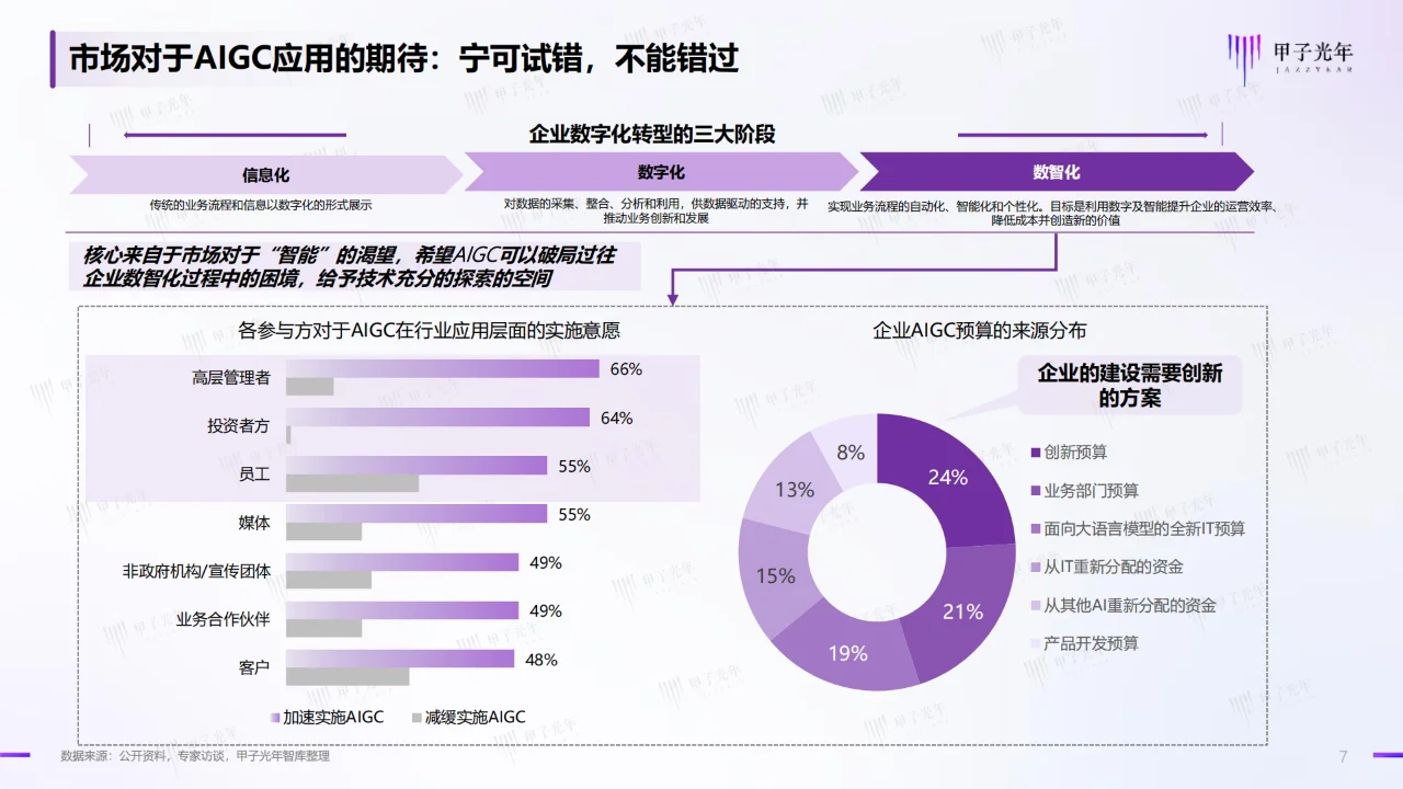 2024中国AIGC行业应用价值研究报告