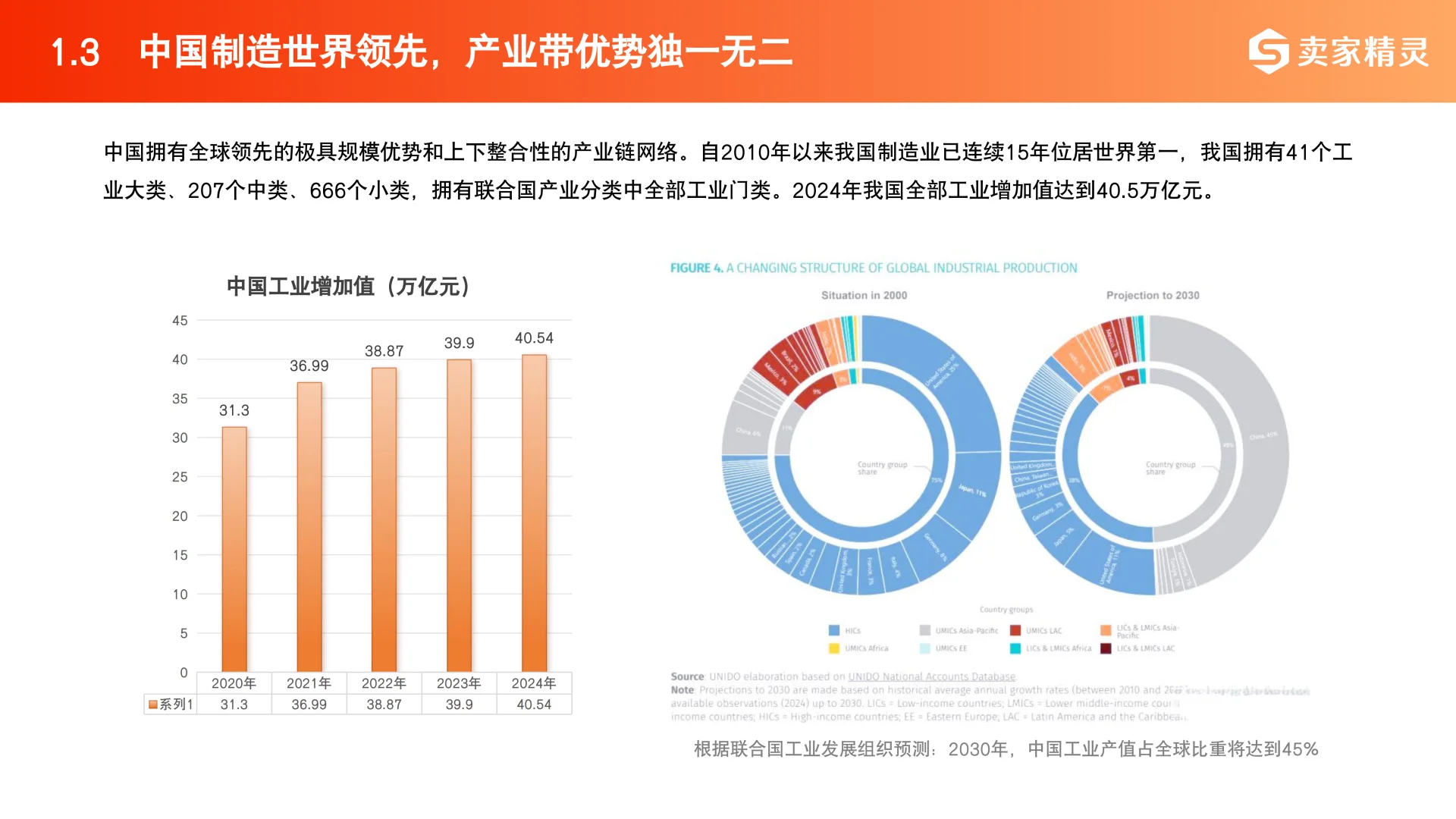 2025中国跨境电商+产业带数据报告