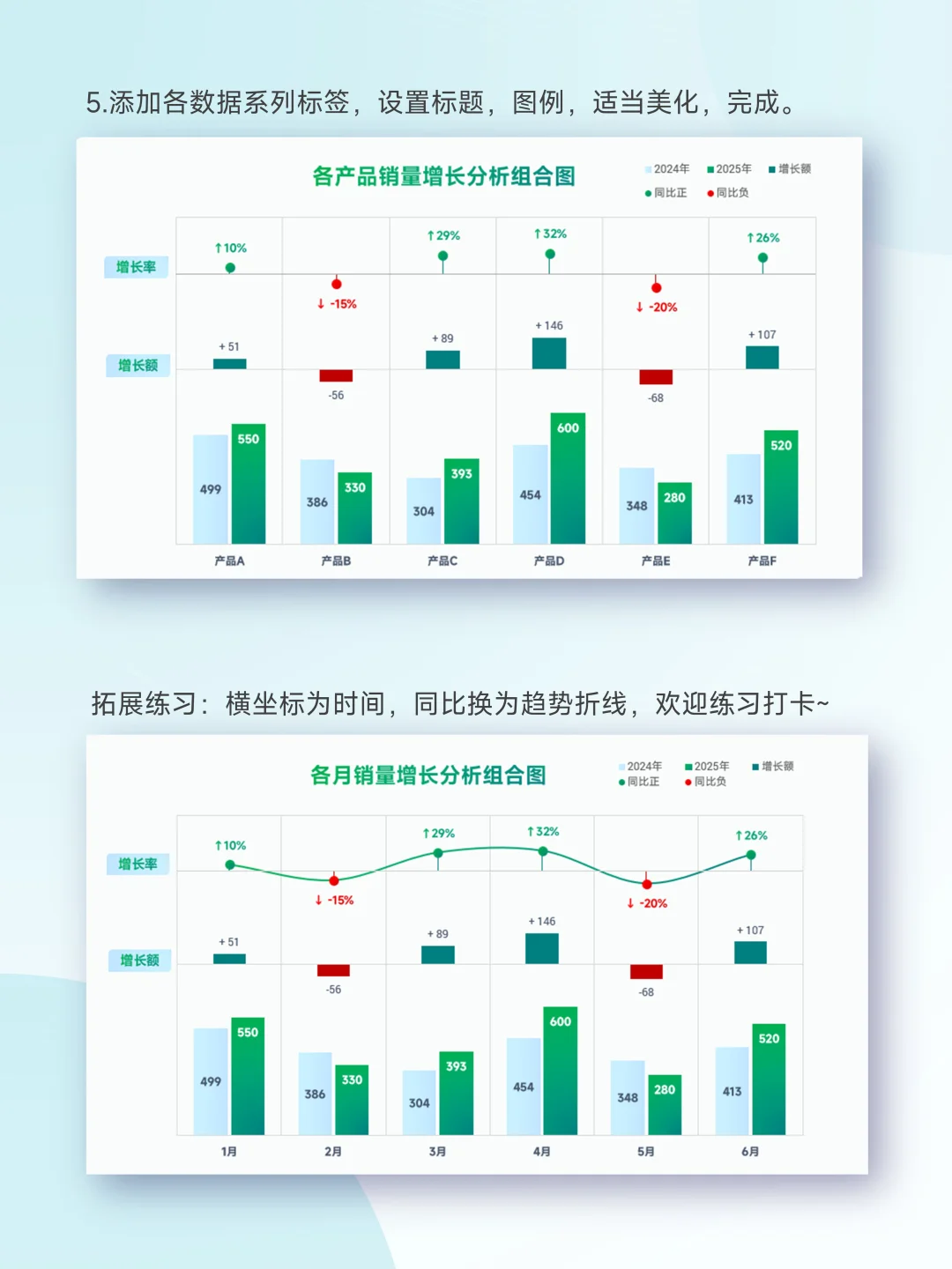 增长值&增长率同比分析，一图完美呈现！