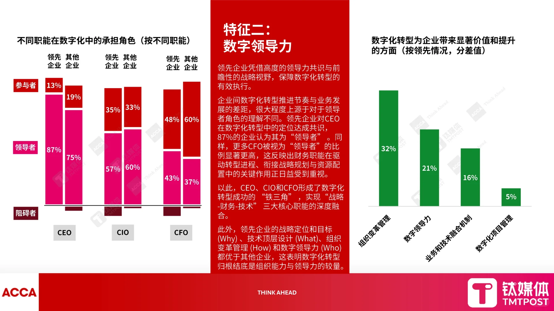 ?✨深度解读2025数字化转型新范式报告