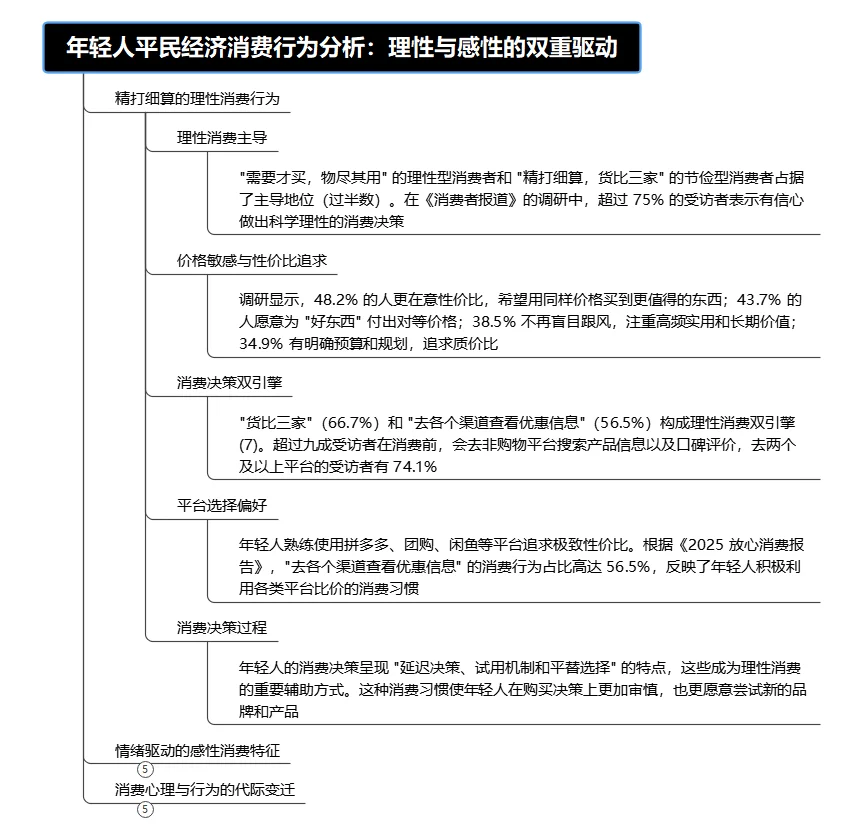 年轻人平民经济消费行为分析