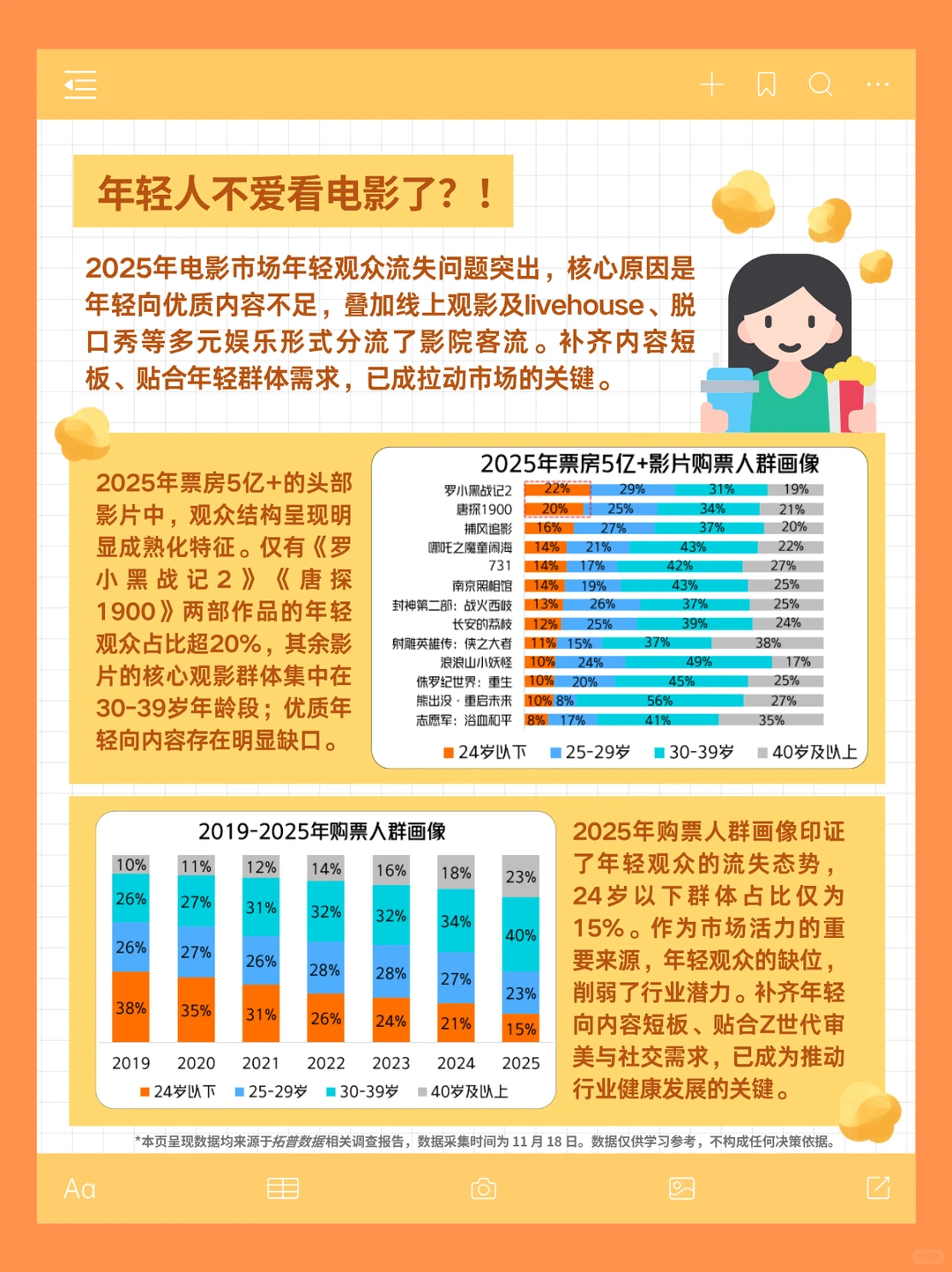 业态象限?|2025中国电影院业态观察?