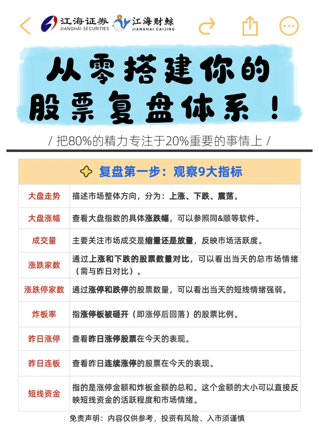 ?从0搭建你的股票复盘体系！