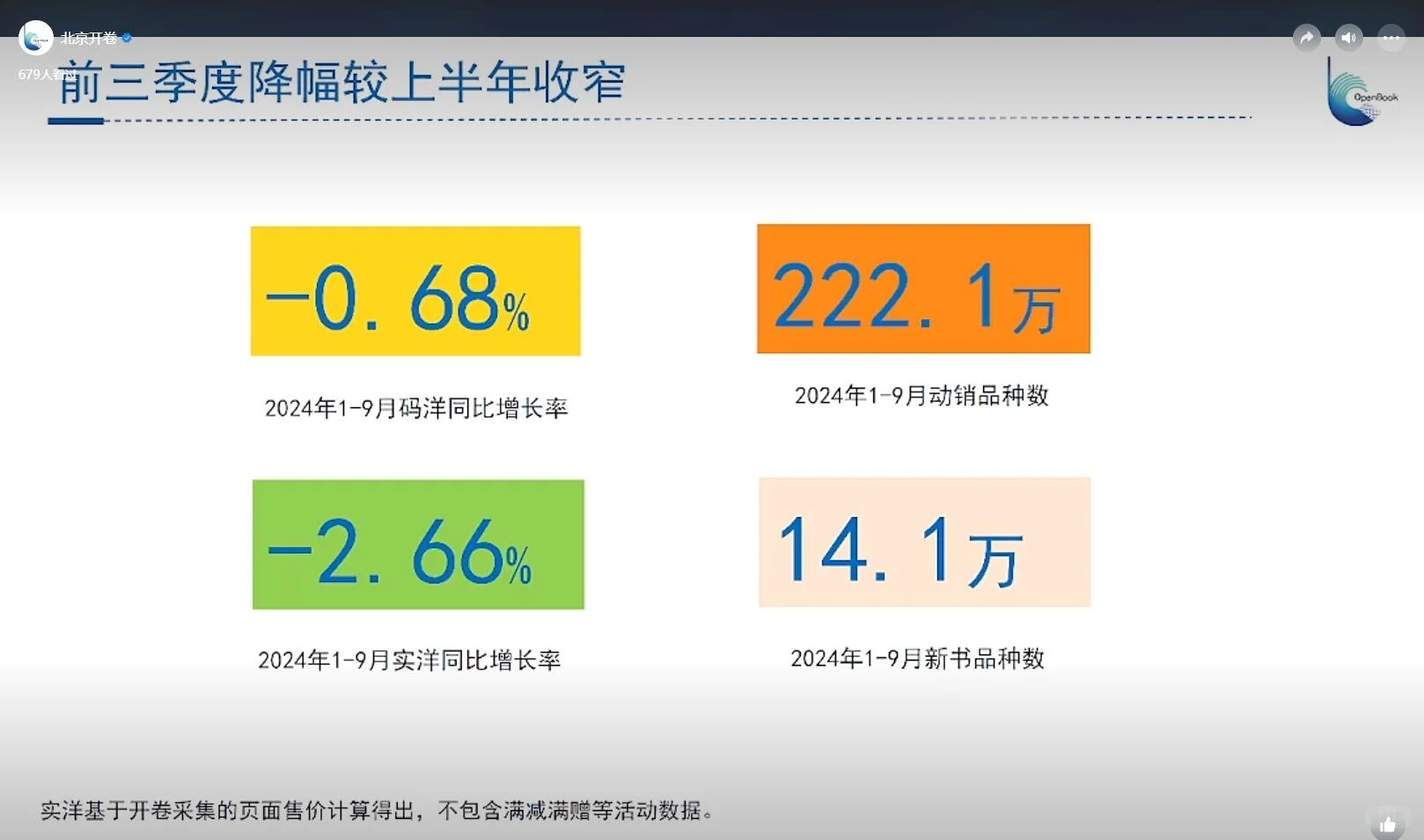 图书零售市场依然在下降，看看少儿书的表现