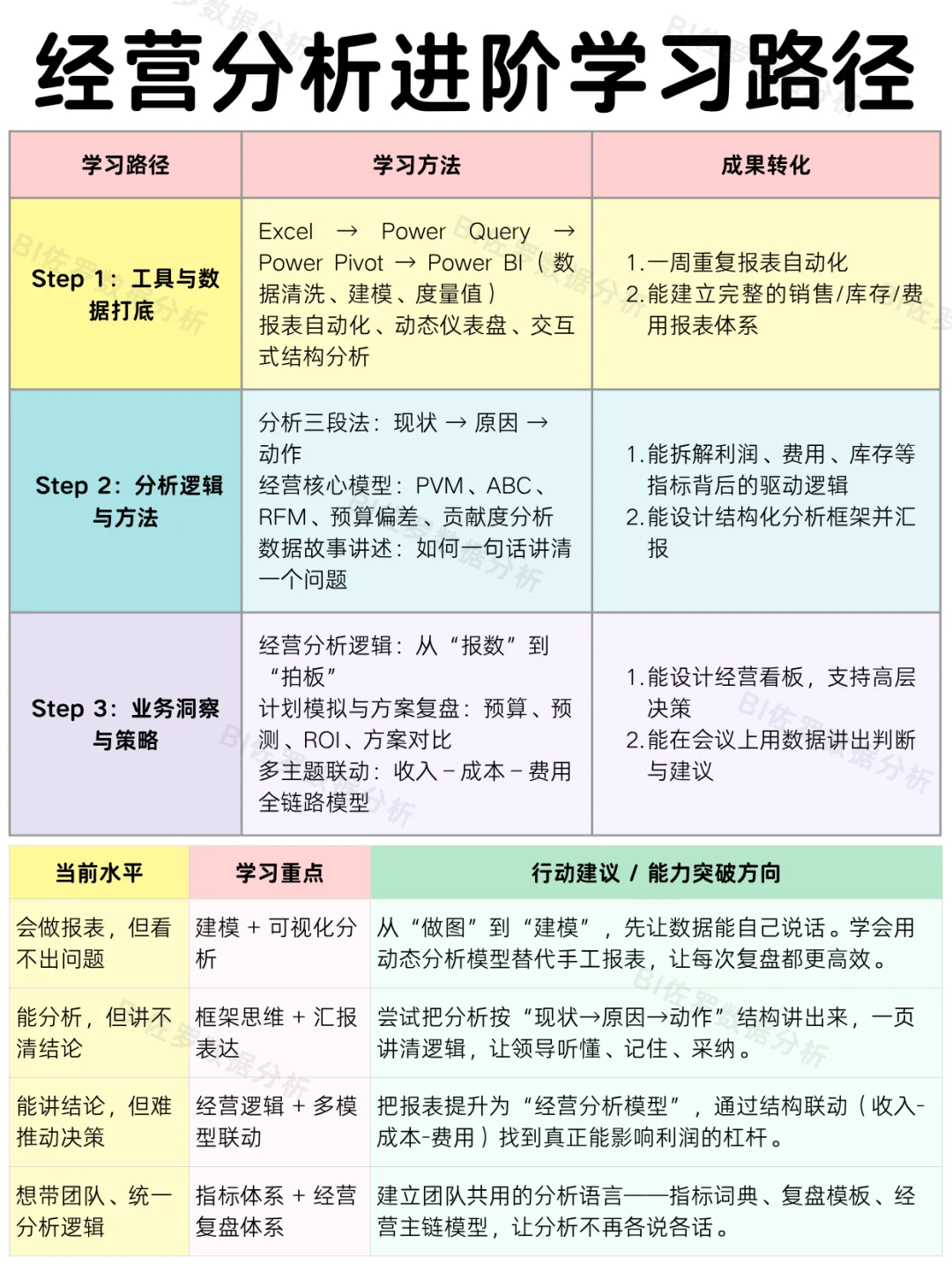 一份能让老板点头的经营分析，究竟怎么做？