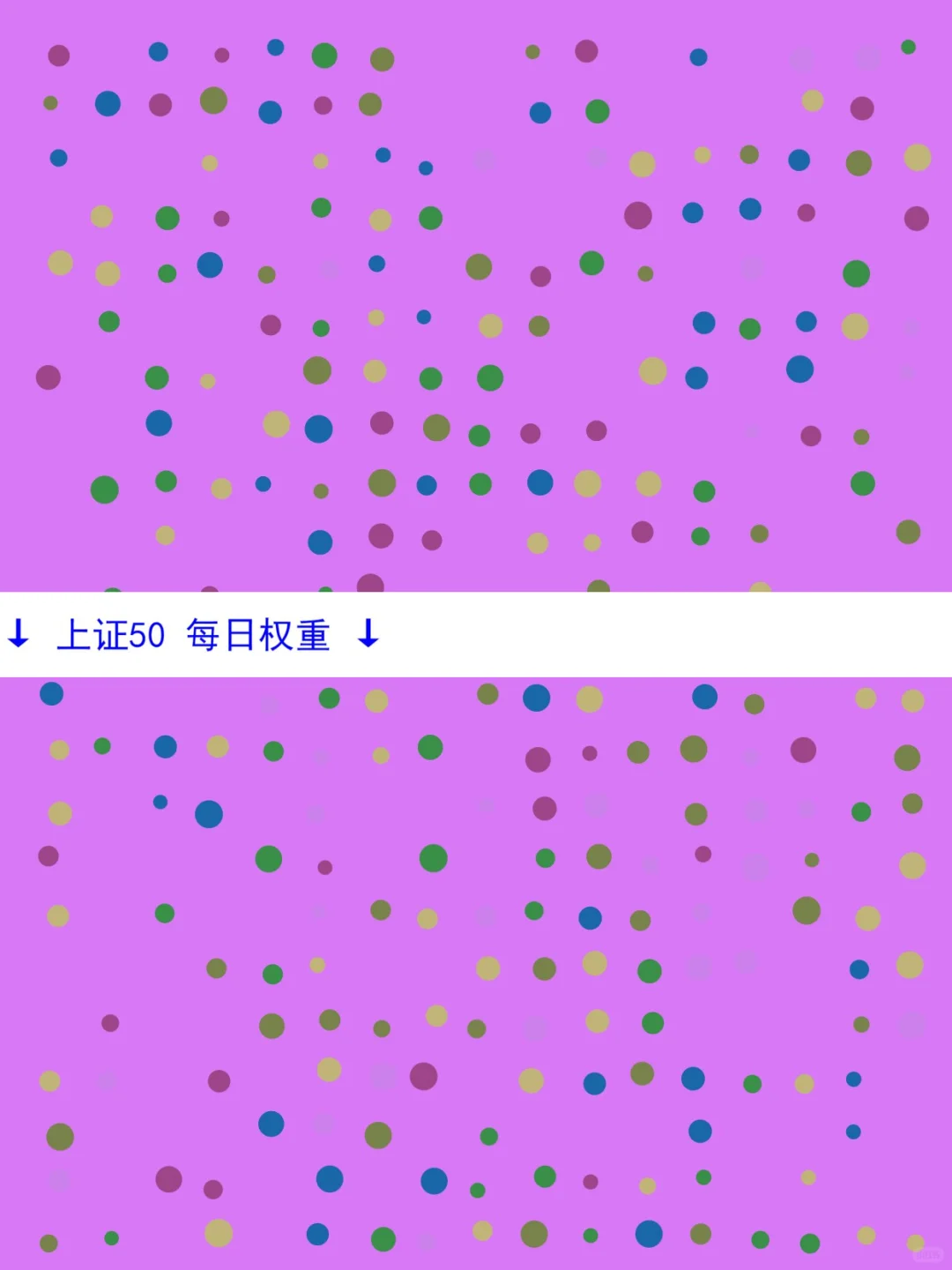 中证500沪深300上证50每日权重数据