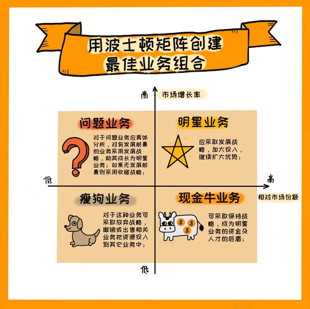 破解产品组合困局，唤醒企业增长活力