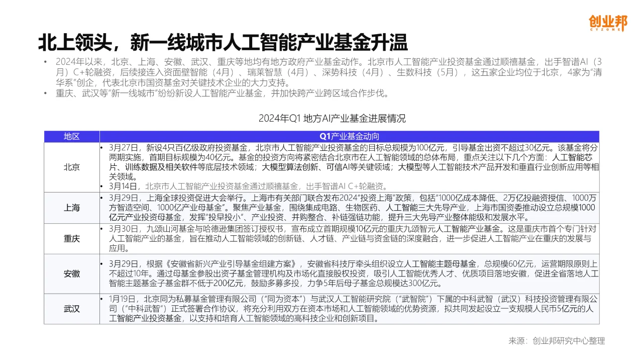 2024年AIGC产业观察