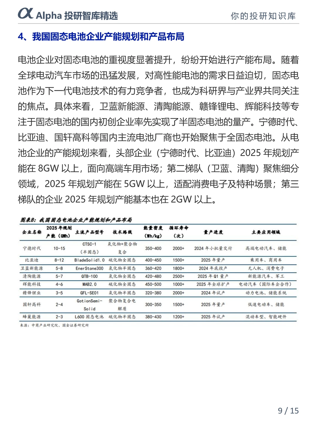 新能源人必看!固态电池才是未来?