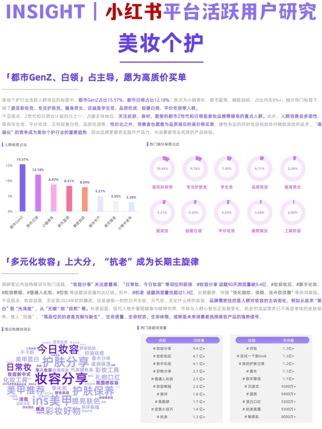 ?‍♀️用户分层｜小红书平台5大活跃人群研究