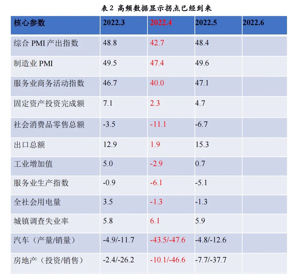 2022年宏观经济发展分析与预测报告