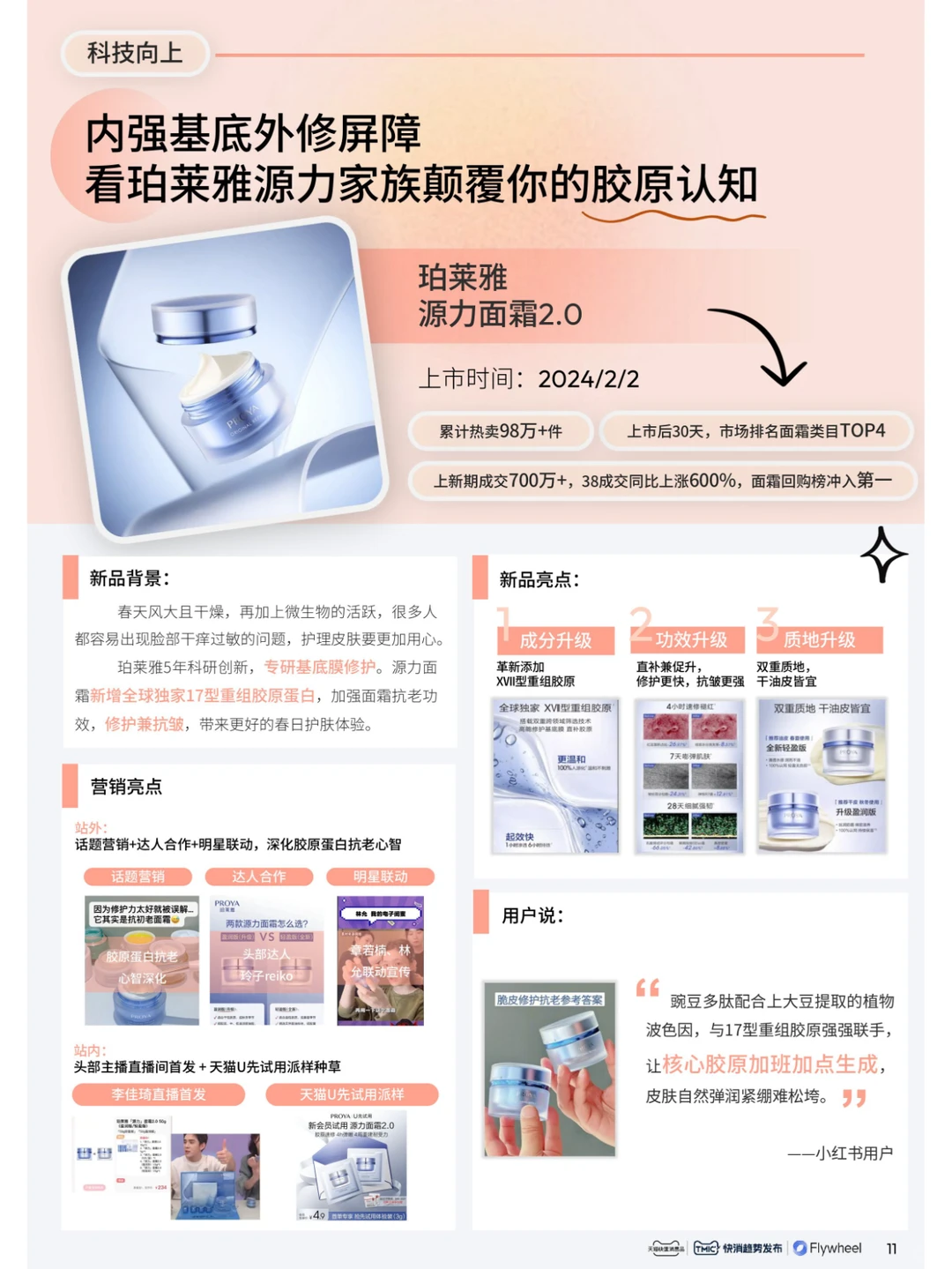 行业报告｜2024年快消趋势新品星发布