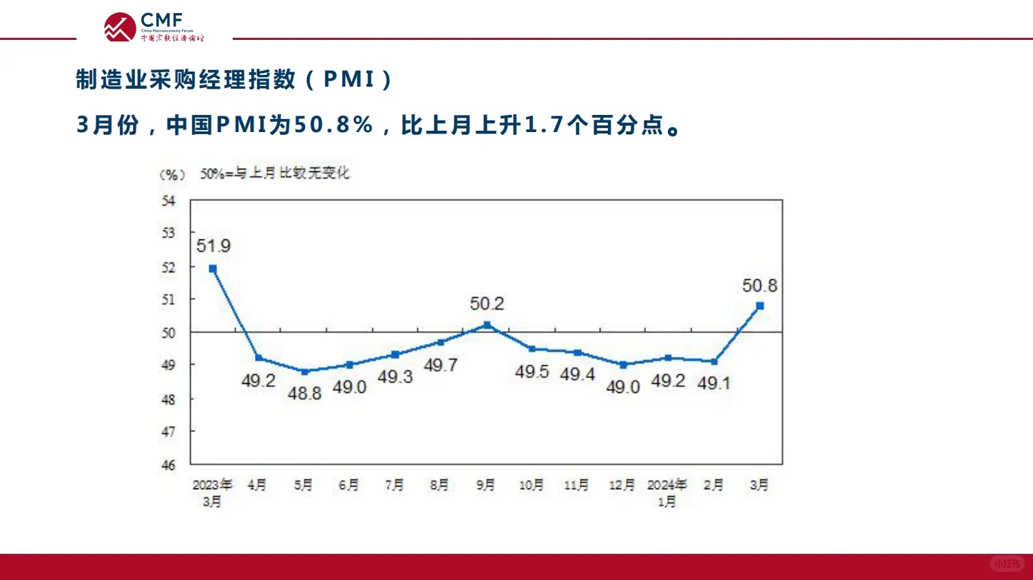 108页报告|2024宏观经济月度数据分析报告