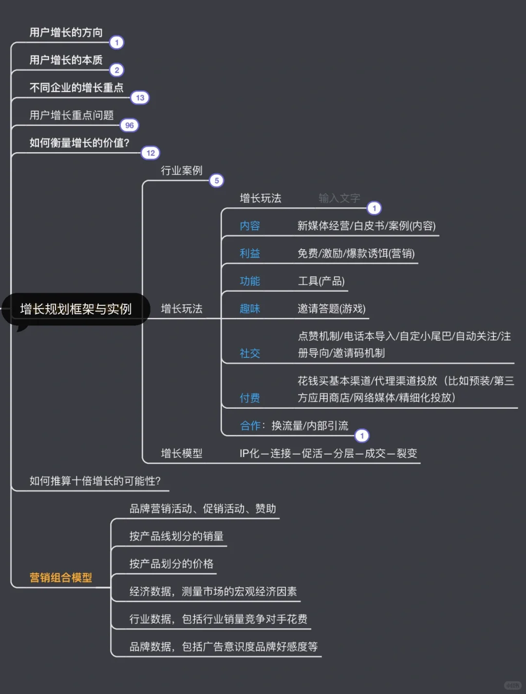 不同产品/环境/规模/阶段的用户增长策略