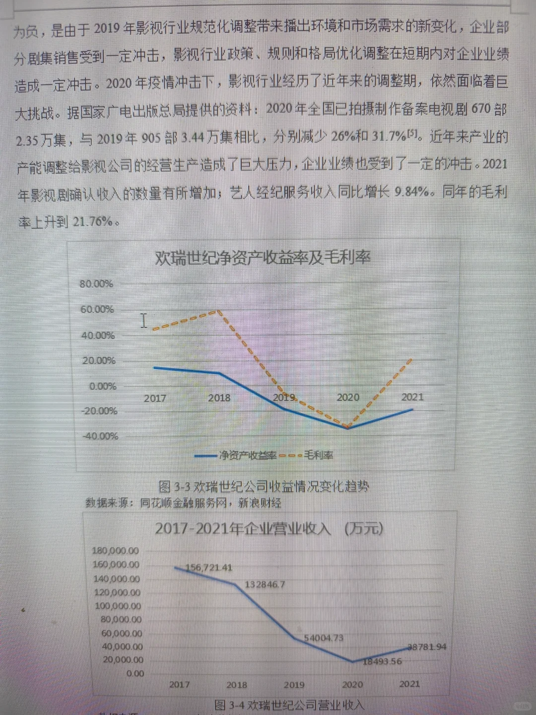 导师偷偷给的财务管理论文模板