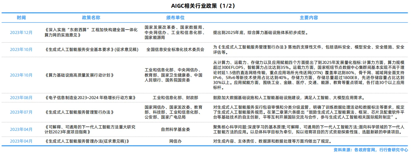 AIGC行业报告