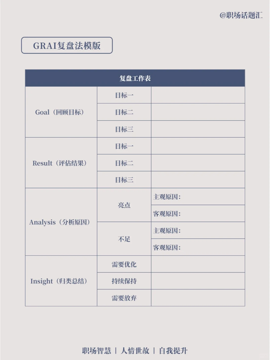 4个方法，学会职场高手如何做工作复盘