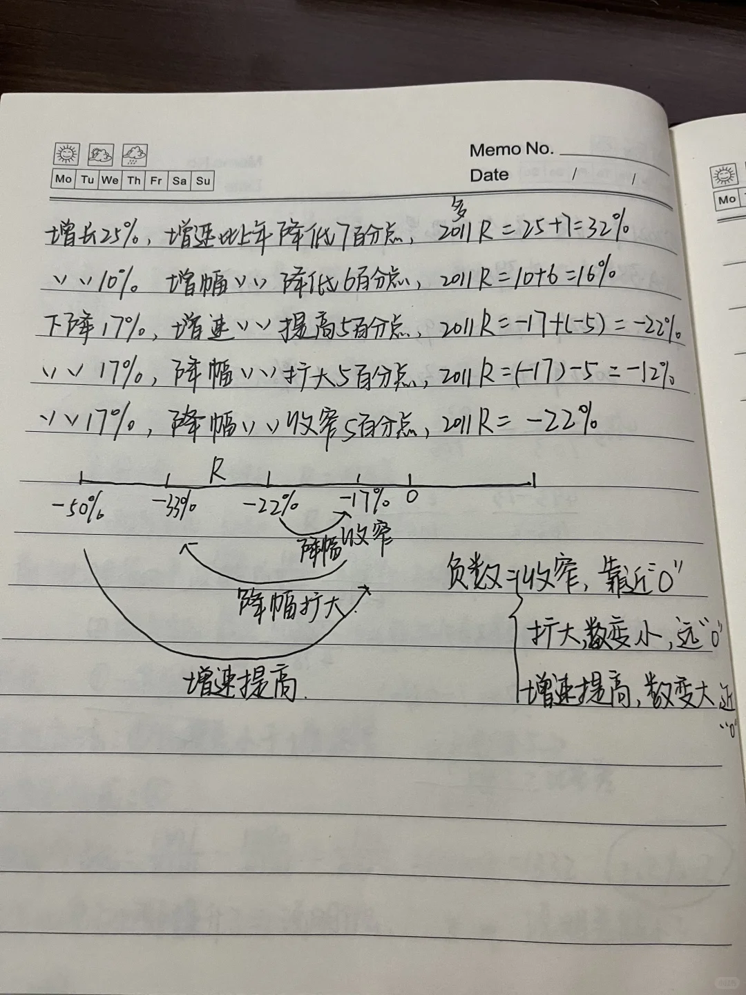 ?增长率R｜增幅、降幅、收窄、增速
