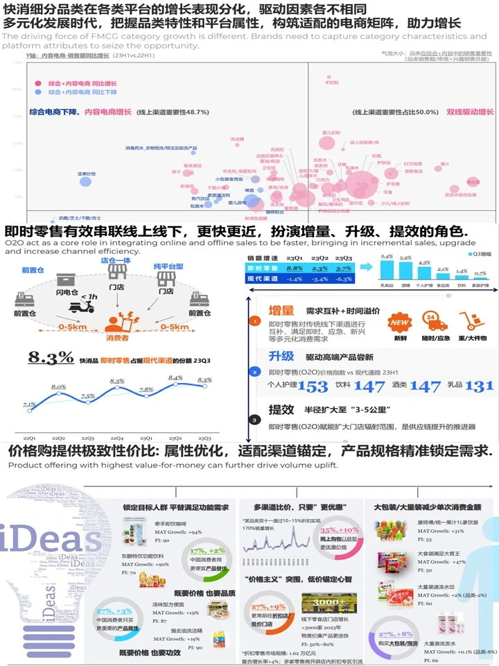 2024中国消费者洞察:理性消费+价值体现