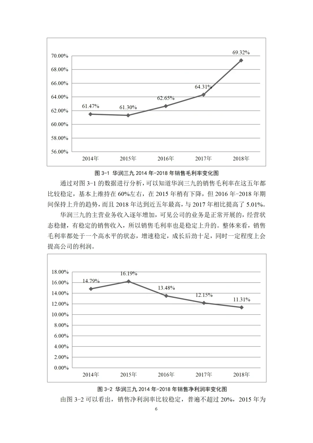 初稿刚交,盈利能力分析就被导师夸了?