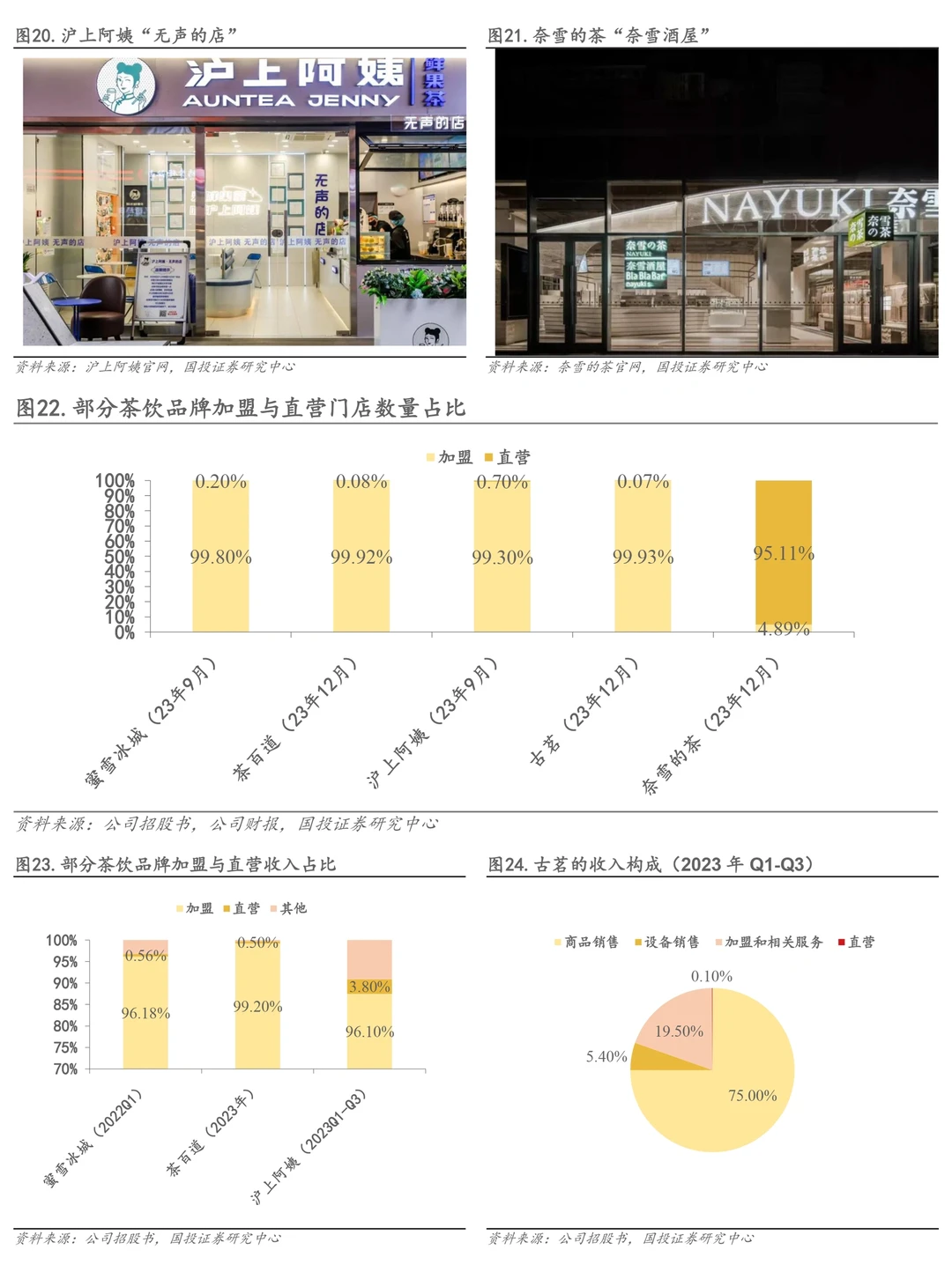 餐饮资料分享｜茶饮赛道竞争格局分析报告