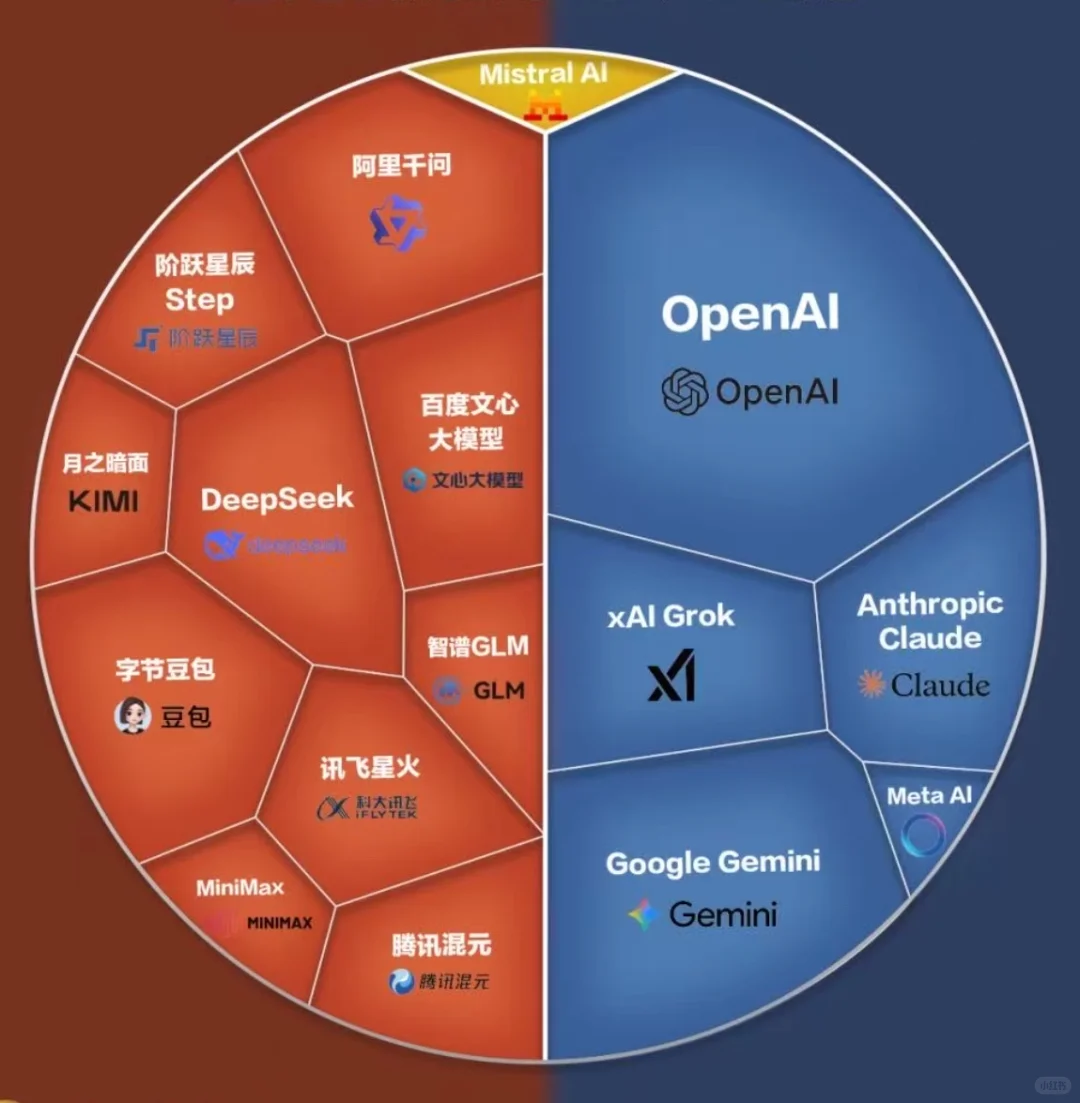 全球AI竞争格局