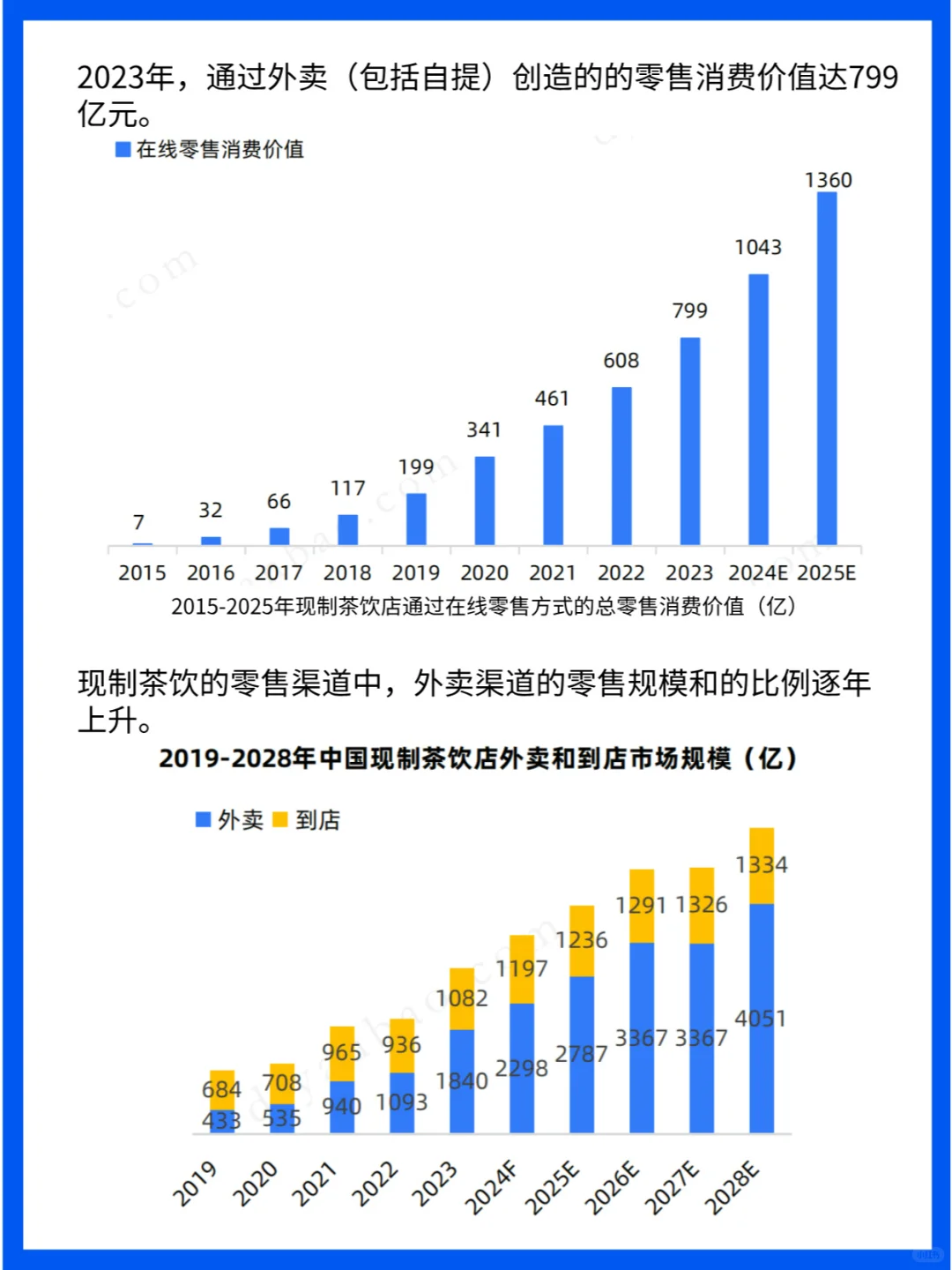 行业分析|2024中国现制茶饮行业洞察报告