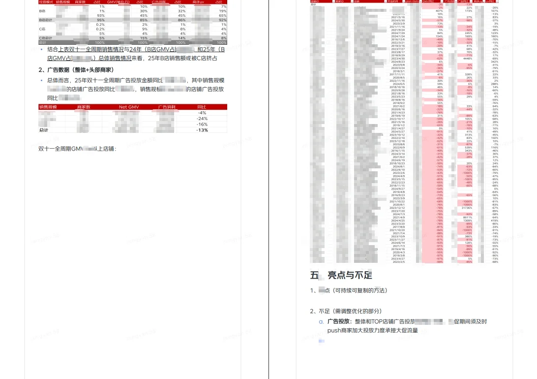 双十一复盘，别以为数据做好就够了?