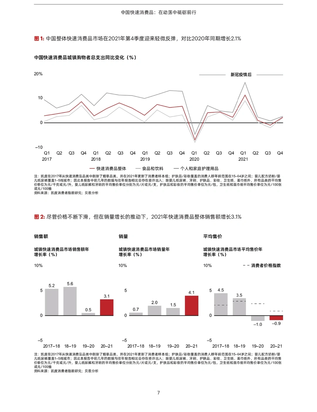 28页报告‖读懂2022快消品行业/消费者画像