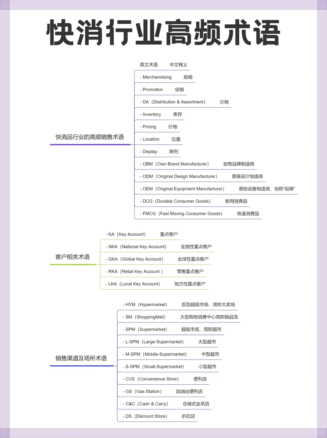 ?快消行业高频术语大汇总