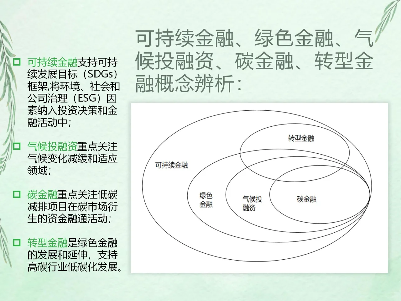 一图读懂气候投融资